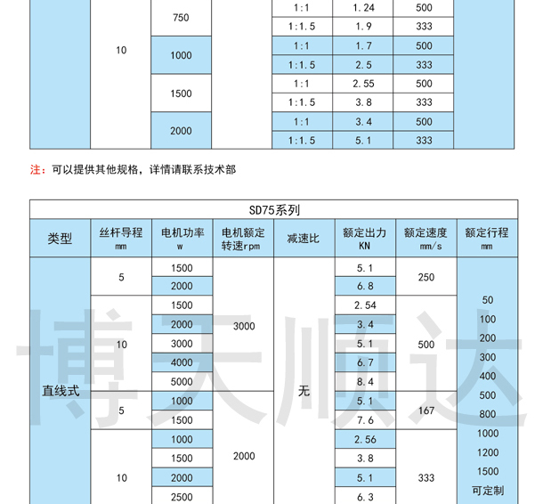 SDZ伺服電動缸(圖4)
