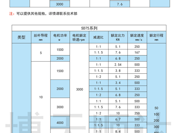 SDZ伺服電動缸(圖5)