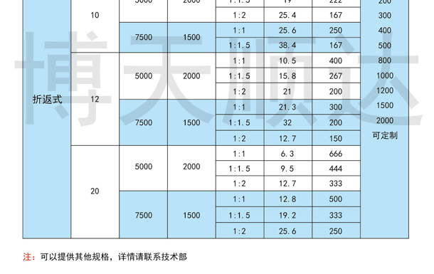 SDZ伺服電動缸(圖11)